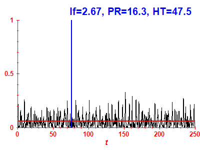 Survival probability